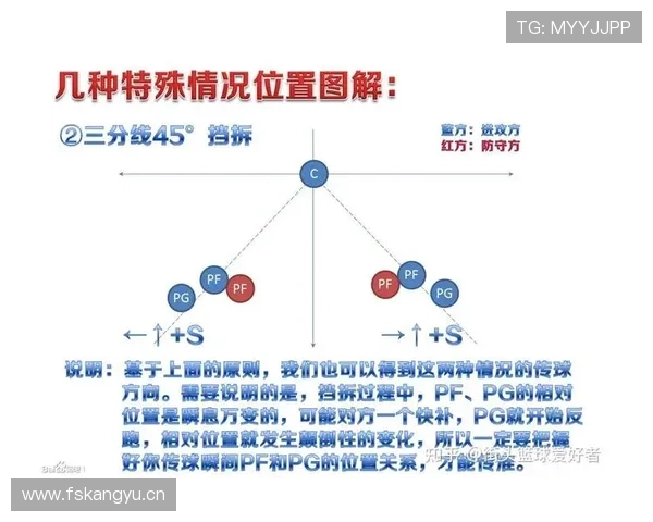 篮球非法挡拆规则详解：如何判定合法与否？