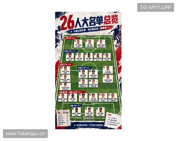 2026世界杯东道主球队会被分到哪个小组